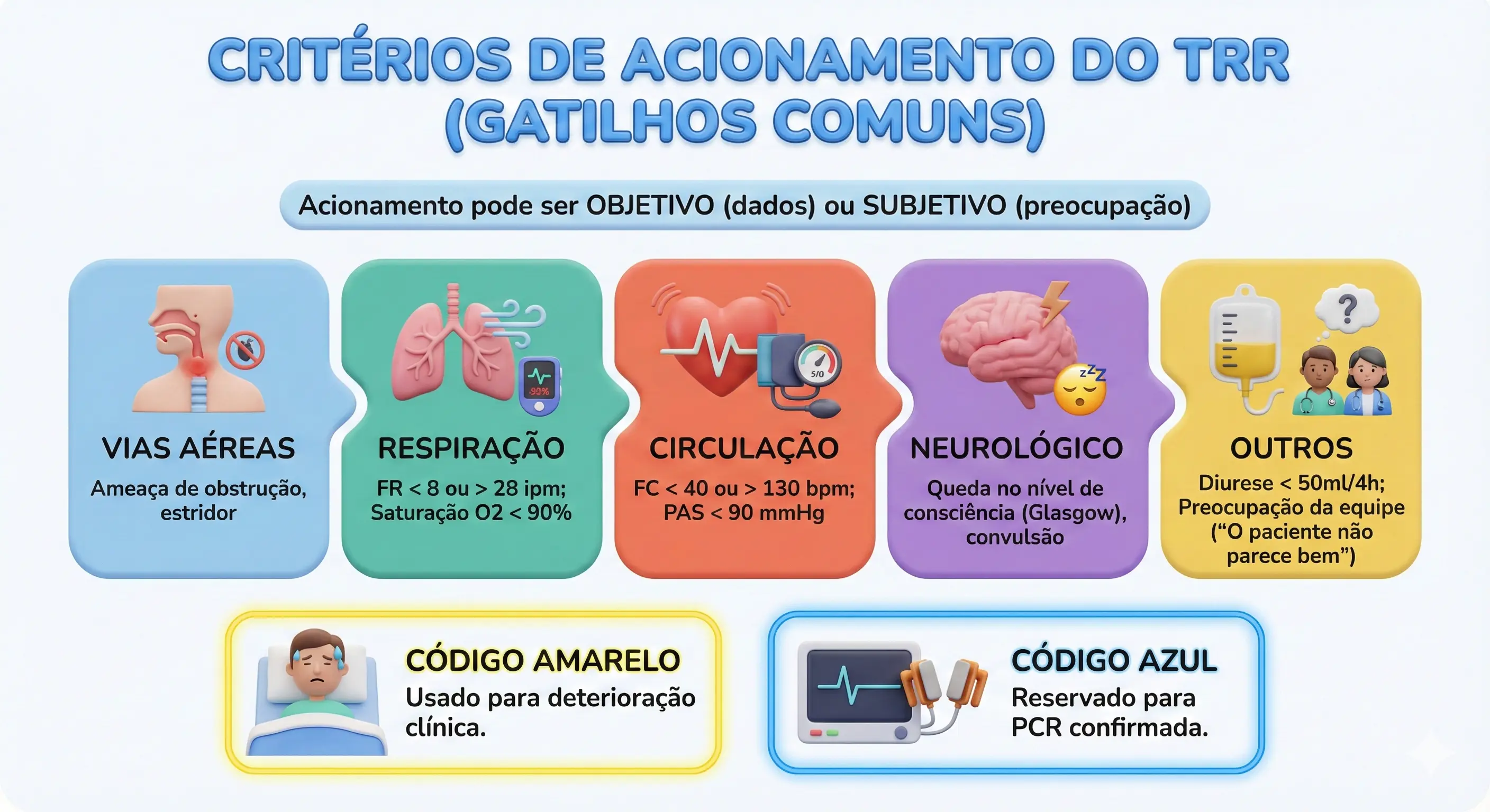 CRITÉRIOS PARA O ACIONAMENTO DO TIME DE RESPOSTA RÁPIDA